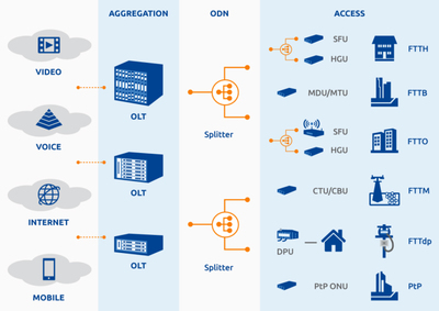 FT項目 構(gòu)建下一代互聯(lián)網(wǎng)數(shù)據(jù)服務(wù)新生態(tài)
