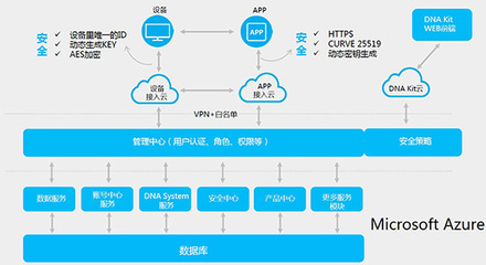 微軟Office 365互聯(lián)網(wǎng)案例 賦能數(shù)據(jù)服務(wù)，驅(qū)動業(yè)務(wù)創(chuàng)新