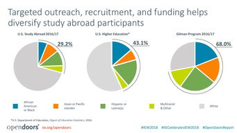 互聯(lián)網(wǎng)教育 數(shù)據(jù)驅(qū)動的新時代教育變革